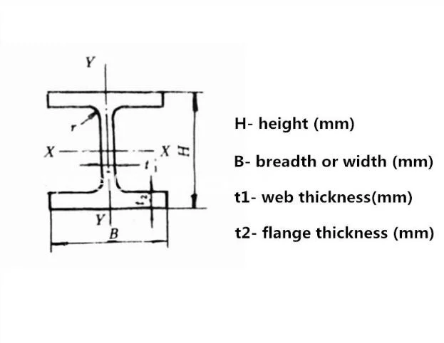 ASTM A572 Gr50 A992 Wide Flange Ipe 270 Ipe 300 Heb 260 Hea 200 Construction Universal Beam