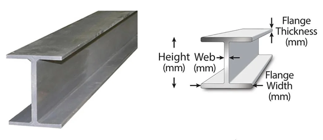 Factory Directly Sale AISI ASTM S355jr, S355jo, S355j2, S355j2w, S355K2, S355n, S355nl Carbon Steel H/I Profile Bar Beam for Construction