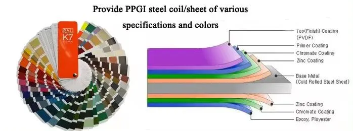 Ral 6023 9002 9016 Ral 8017 Zinc 60g White Wooden PVDF Printed PPGI Coil Cold Rolled PPGI China