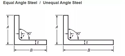 ASTM A36 acier structural à faible alliage de carbone à haute résistance à angle égal / inégal 0